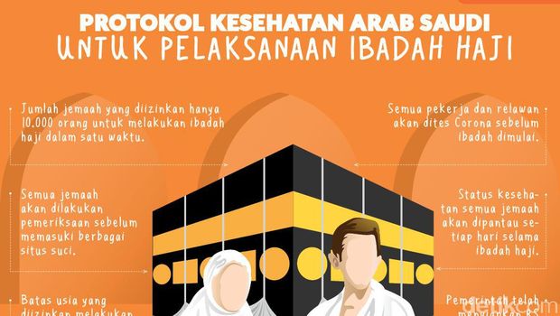Infografis: Protokol Kesehatan Arab Saudi untuk Haji Terbatas
