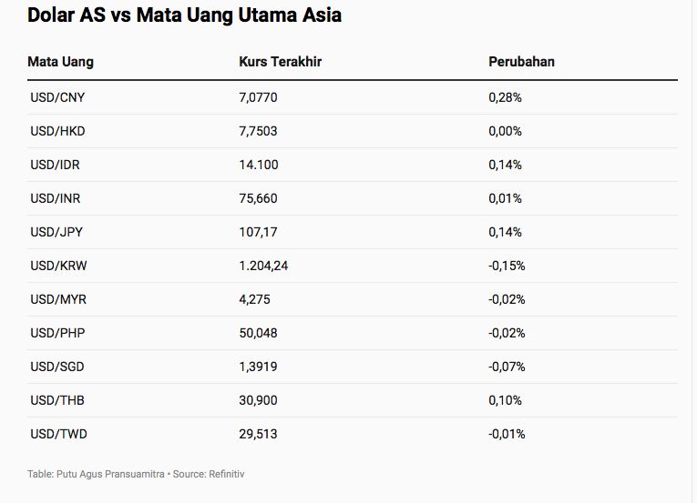 Rupiah 25 Juni 2020