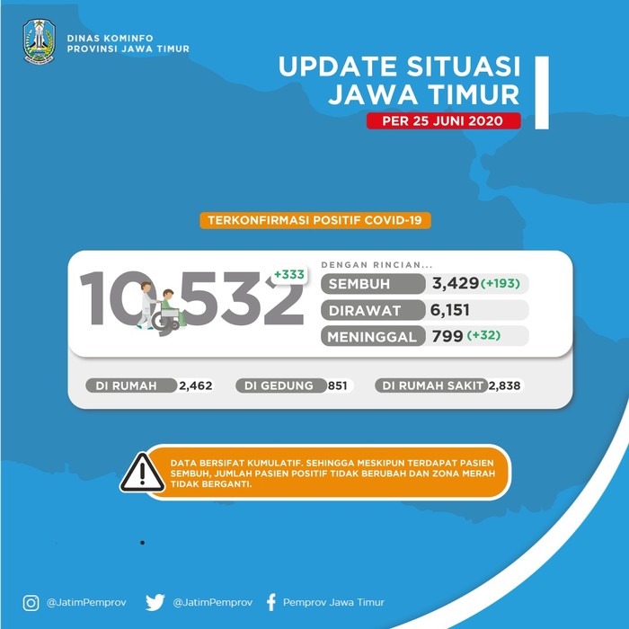 sebaran pasien corona di jatim