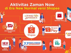 Shopee Hadirkan Segala Kebutuhan buat Hadapi New Normal