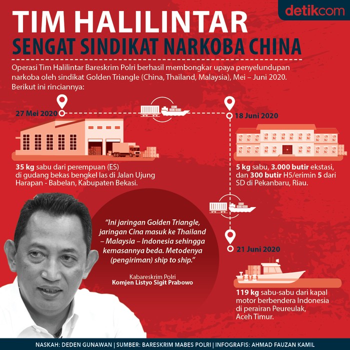 Tim Halilintar Tim Halilintar Bareskrim berantas sindikat narkoba dari China