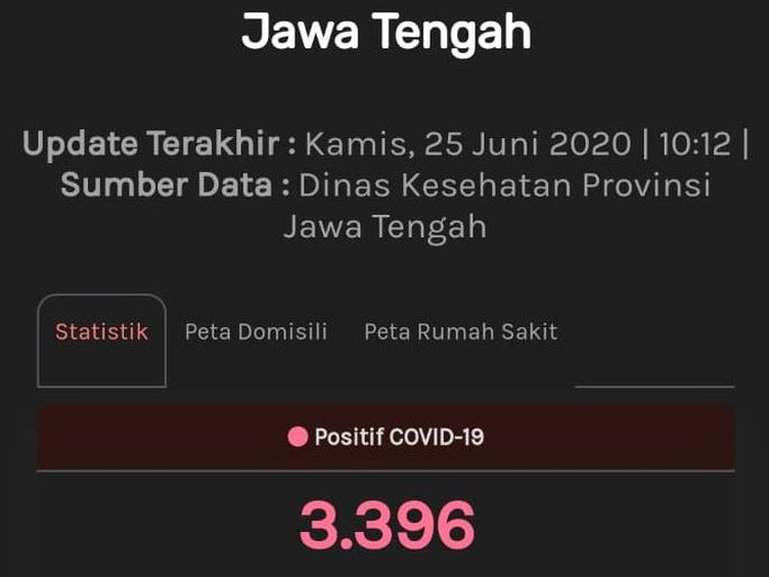 Update Corona di Jateng, Kamis (25/6/2020) pukul 10.12 WIB.