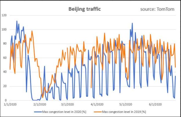 Beijing