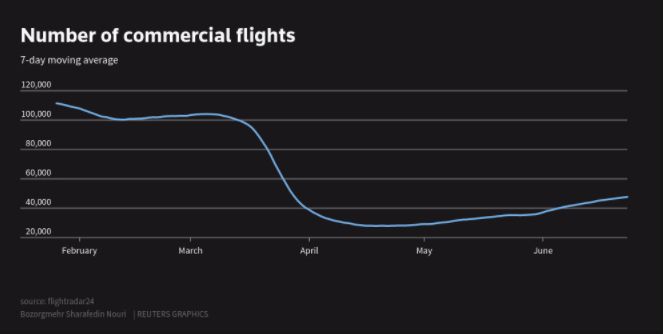 Flightradar24