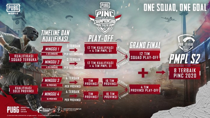 Grand Final PINC 2020