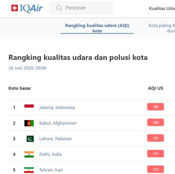 Kualitas Udara Jakarta 26 Juni 2020