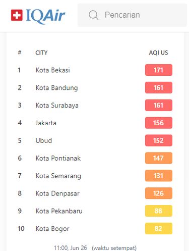 Kualitas Udara Jakarta 26 Juni 2020