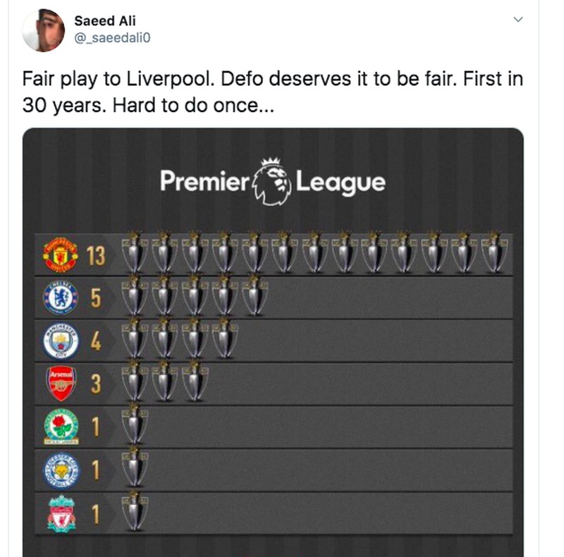 Meme Liverpool Juara