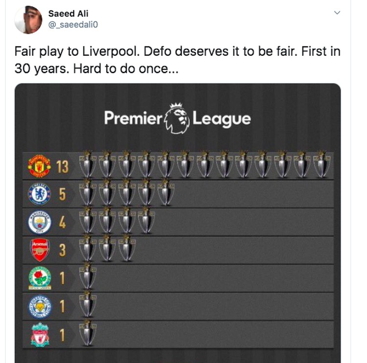 Meme Liverpool Juara Meme Liverpool Juara