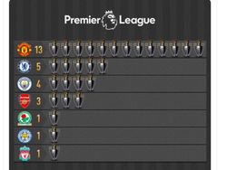 Haru Biru Netizen Rayakan Liverpool Juara