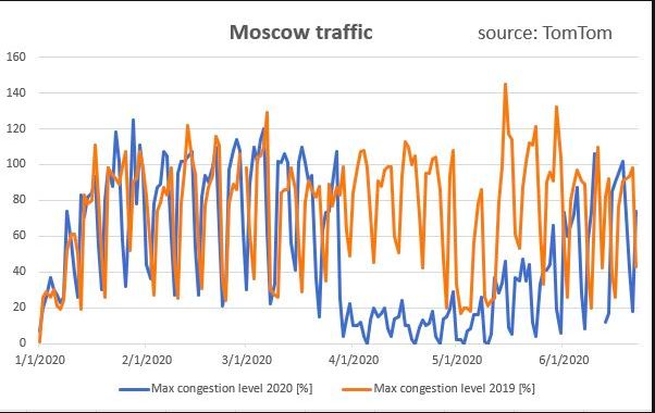 Moscow