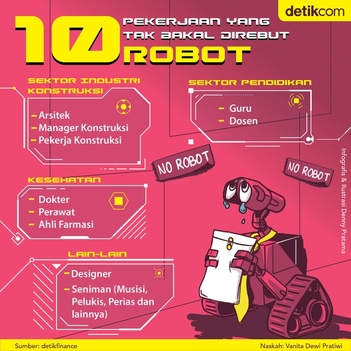 pekerjaan robot pekerjaan robot