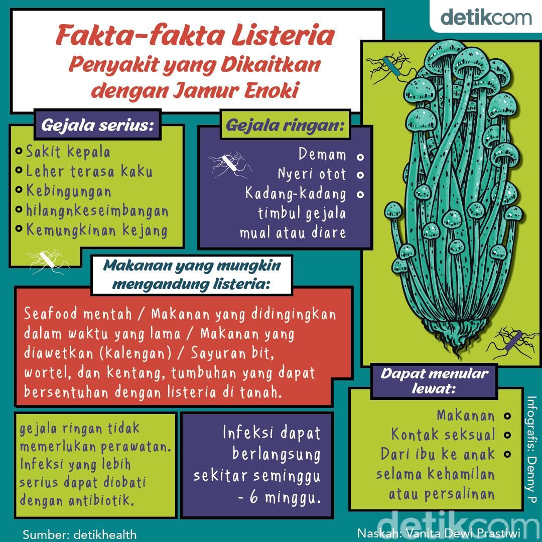 Kematian Misterius: Wabah Listeria dari Daging Irisan Mengguncang Amerika