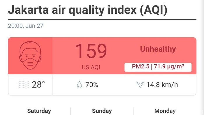 Jakarta Air Quality Index