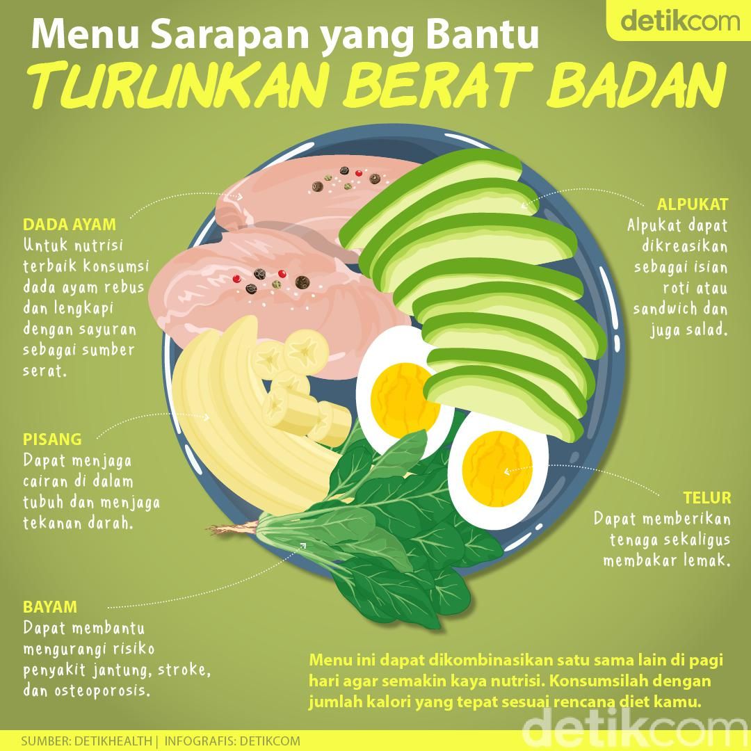 5 Pilihan Menu Sarapan yang Bisa Turunkan Berat Badan