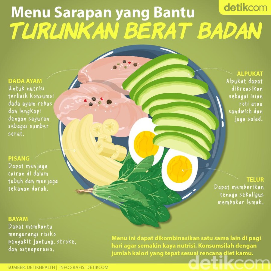 5 Pilihan Menu Sarapan yang Bisa Turunkan Berat Badan 5 Pilihan Menu Sarapan yang Bisa Turunkan Berat Badan