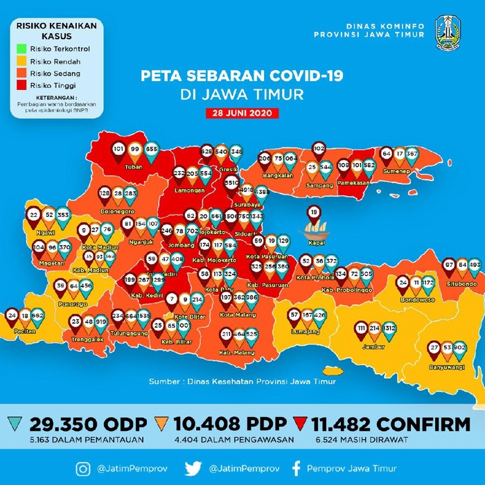 Jumlah kasus positif COVID-19 di Jawa Timur terus bertambah. Hari ini, ada tambahan 241 pasien baru.