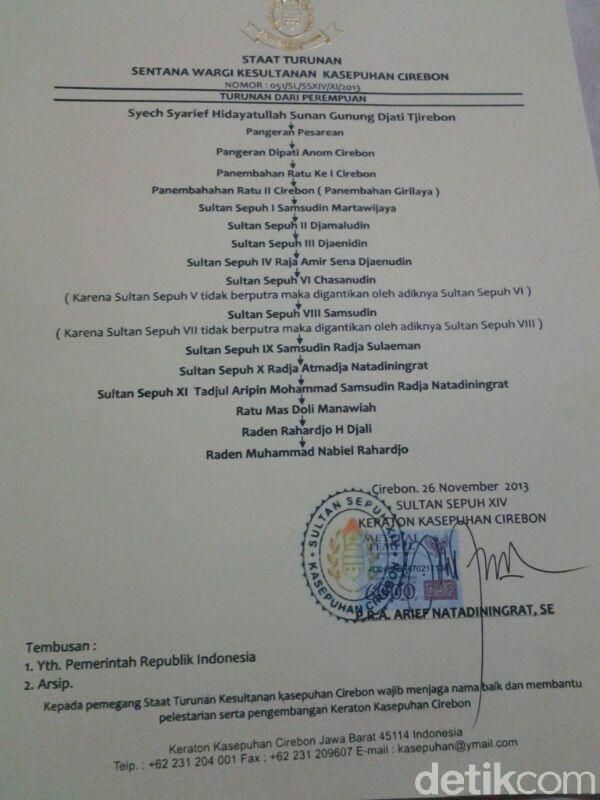 kisruh kudeta keraton cirebon, silsilah Raden Rahardjo Djali