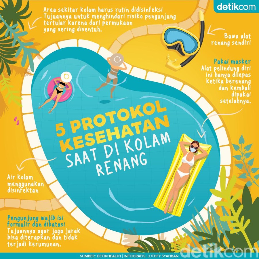 Amankah Berenang di Tengah Pandemi Corona? Amankah Berenang di Tengah Pandemi Corona?