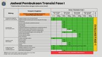 Menanti Nasib PSBB Transisi DKI Yang Berakhir 2 Juli