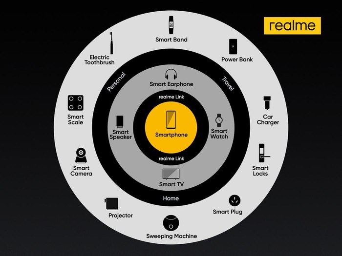 realme