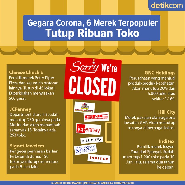 tutup toko