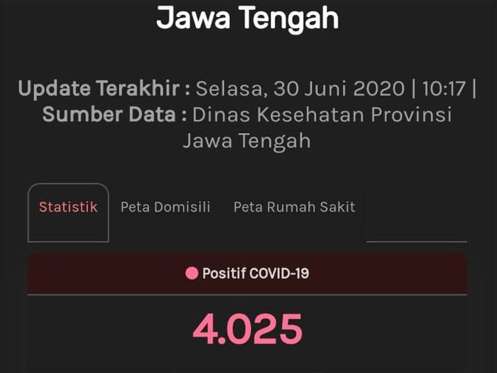 Update Corona di Jateng, Selasa (30/6/2020) pukul 10.17 WIB.