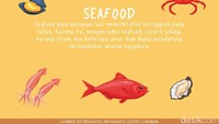 Dipercaya, berbagai jenis makanan laut punya efek estrogenik.