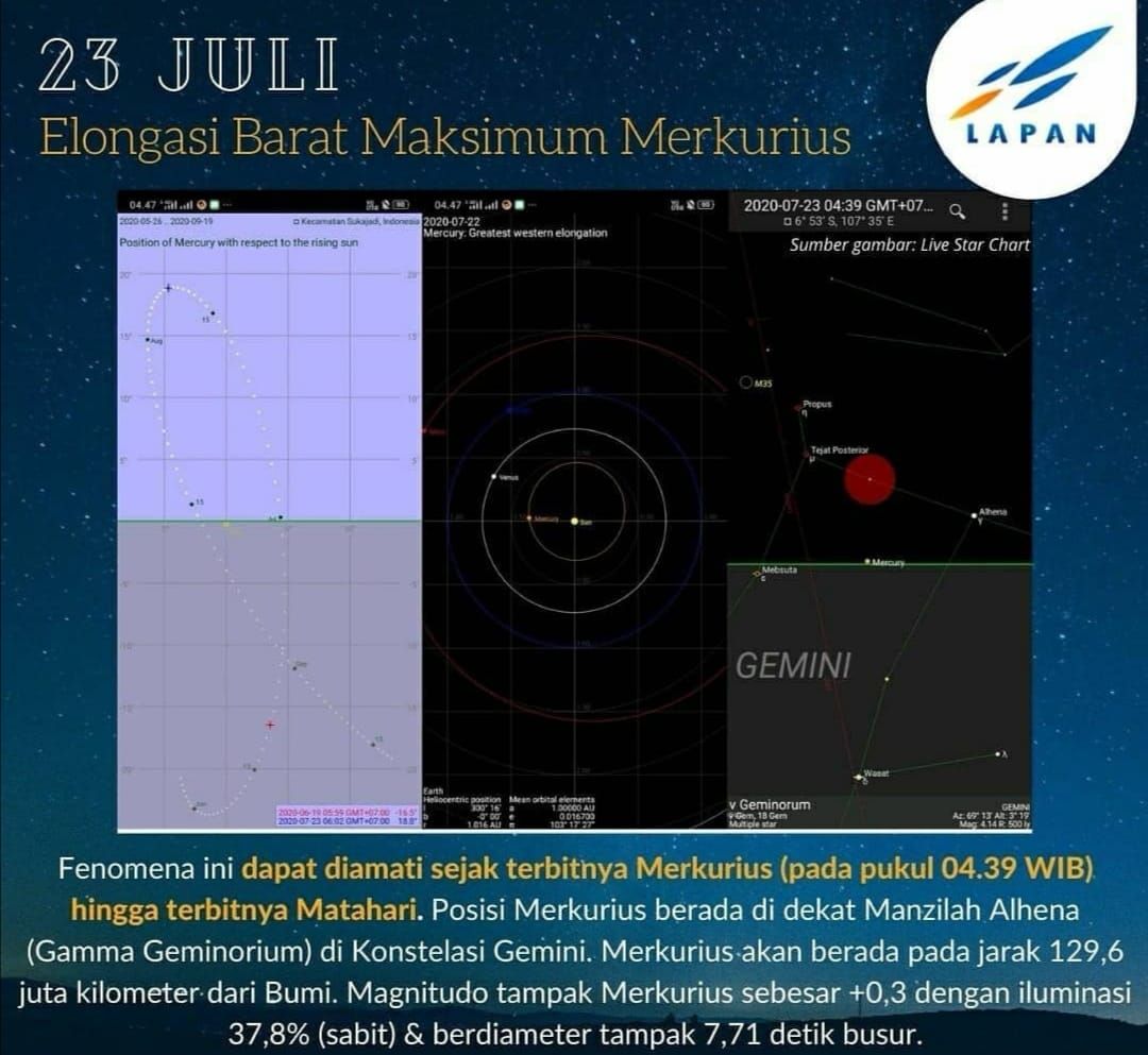 fenomena astronomi