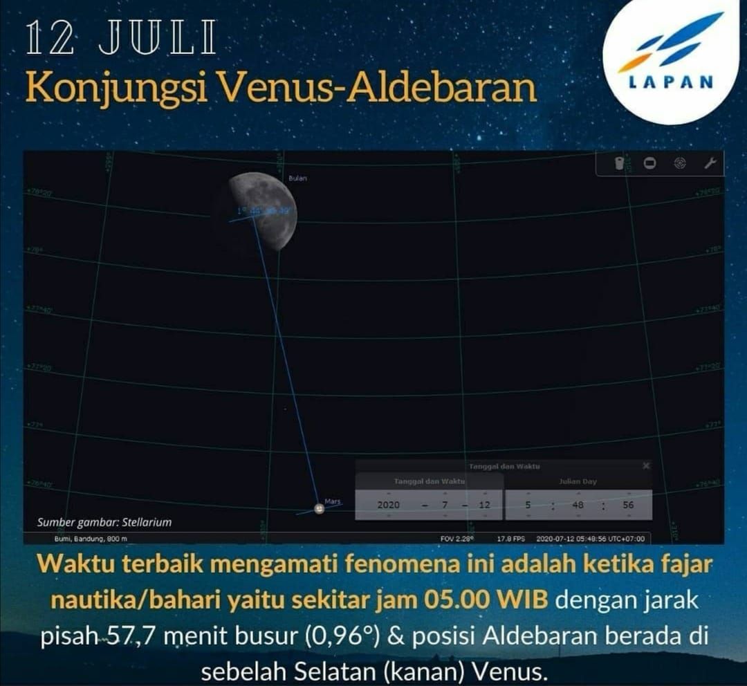 fenomena astronomi