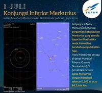 Fenomena Langit Juli 2020, Jangan Sampai Kelewatan!