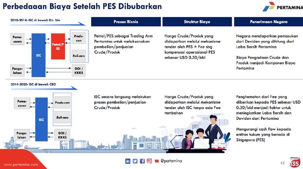 Pertamina