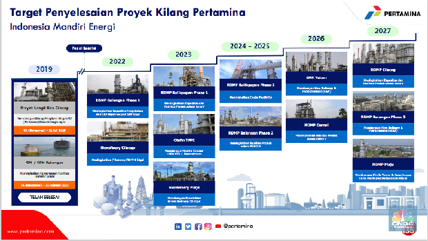 Target penyelesaian proyek kilang Pertamina