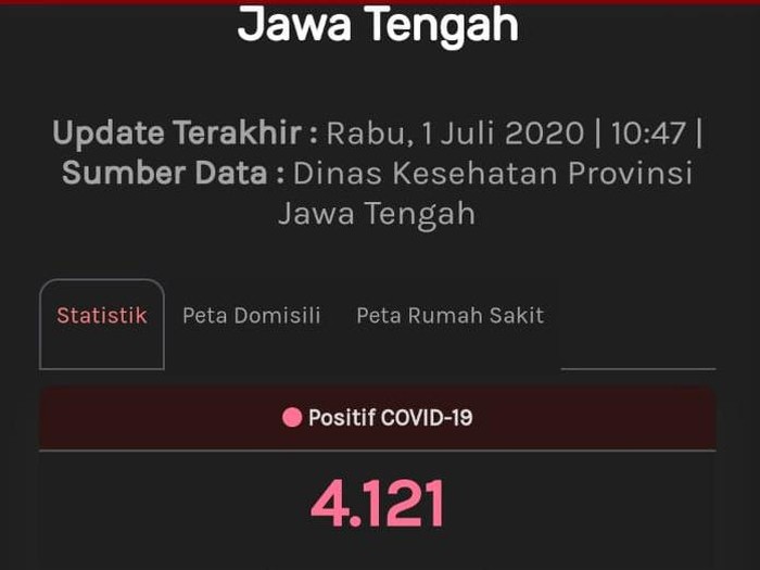 Update Corona di Jateng, Rabu (1/7/2020) pukul 10.47 WIB.
