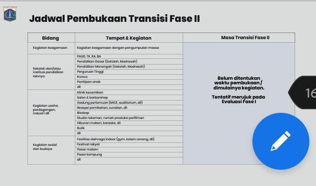 Jadwal Pembukaan Kegiatan di PSBB DKI Transisi Fase II
