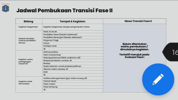 Jadwal Pembukaan Kegiatan di PSBB DKI Transisi Fase II