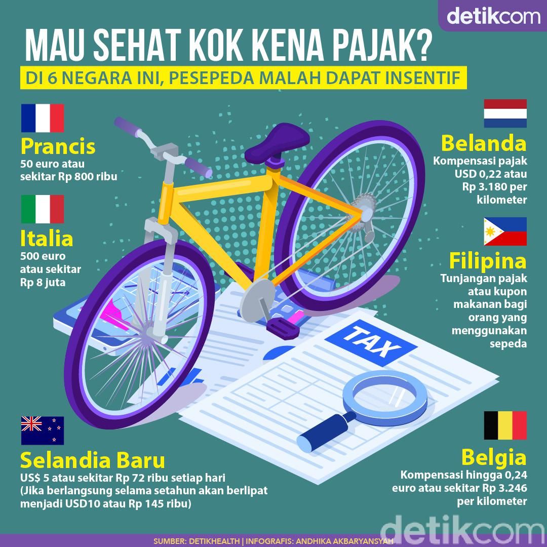 Bukan Dipajakin, Pesepeda di 6 Negara Ini Justru Dapat Imbalan Duit