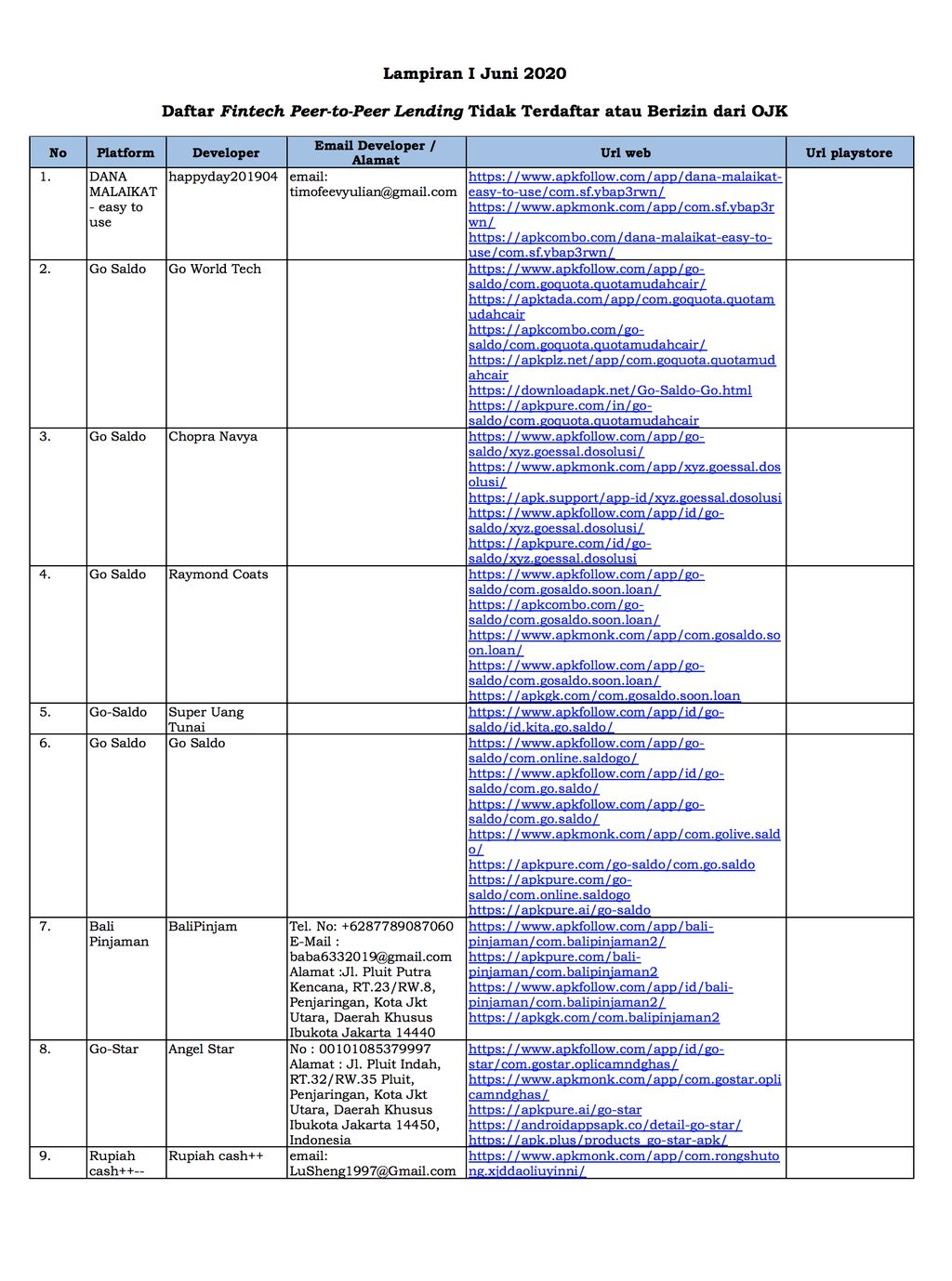 105 Fintech Ilegal hal 1