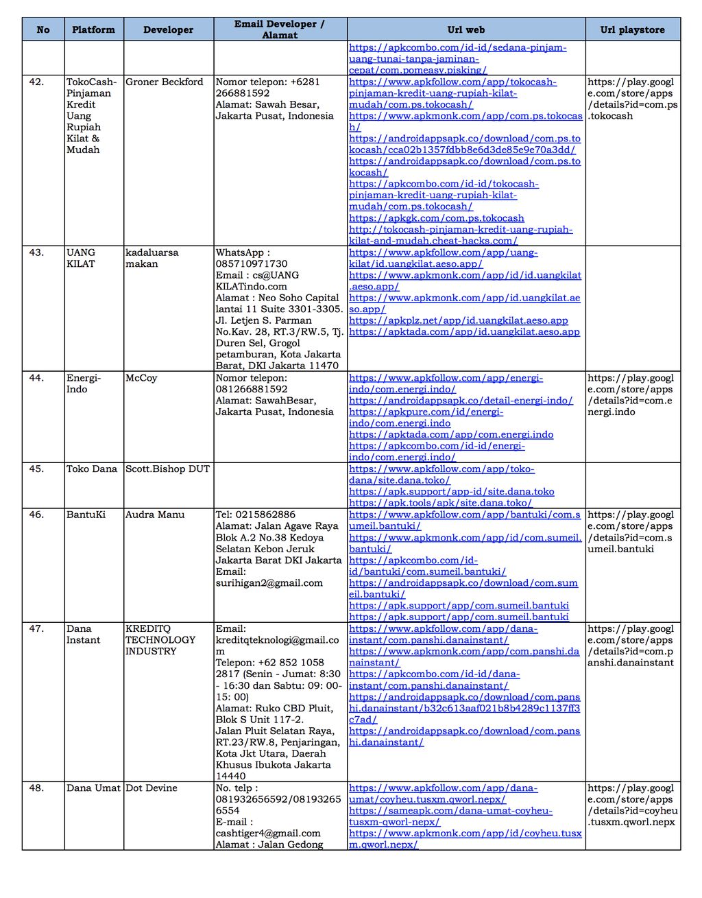 105 Fintech Ilegal hal 7
