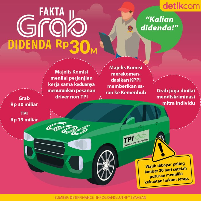 Fakta Grab Didenda Rp 30 M Fakta Grab Didenda Rp 30 M