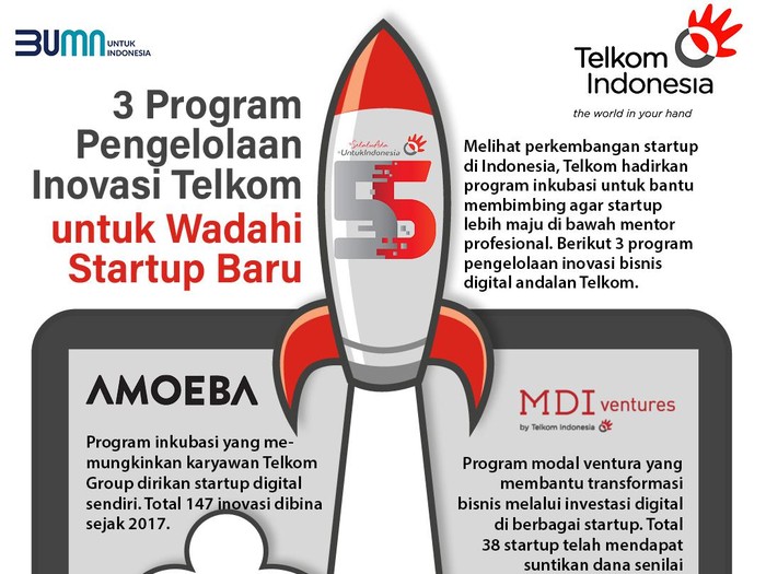 Infografis Telkom