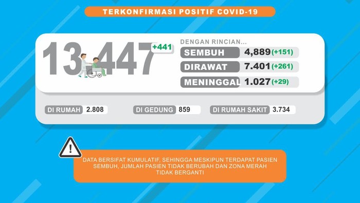 sebaran pasien corona di jatim