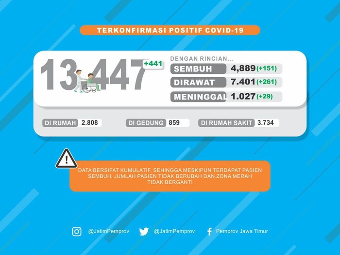 sebaran pasien corona di jatim