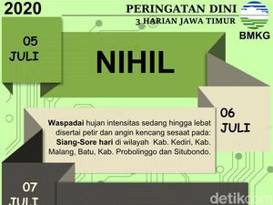 Hujan Saat Musim Panas, BMKG Juanda Sebut karena Gangguan Gelombang Rossby