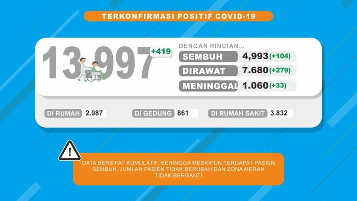 sebaran pasien corona di jatim