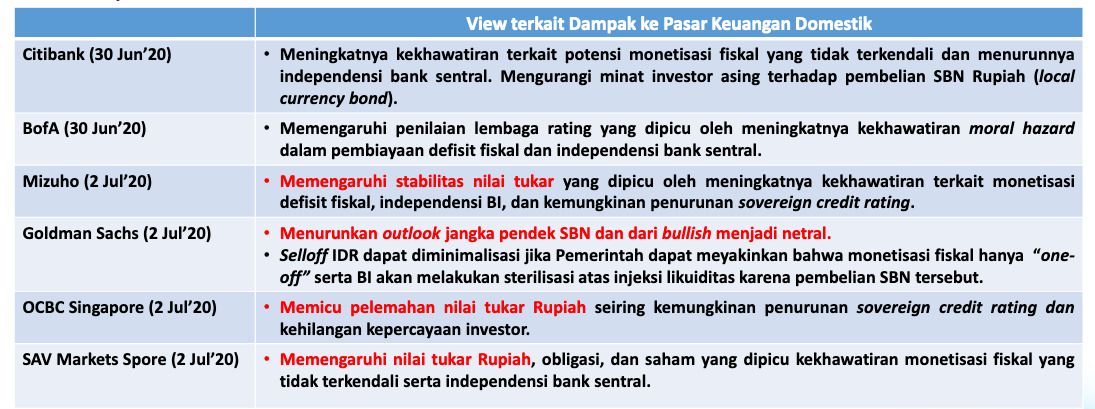 View Terkait Dampak Keuangan (ist)