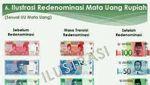 Sadar Enggak Sih Gais, RI Sudah Terapkan Redenominasi Lho