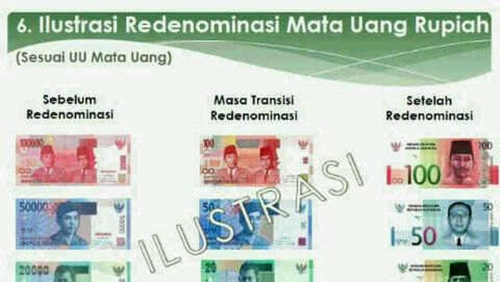 Ilustrasi redenominasi