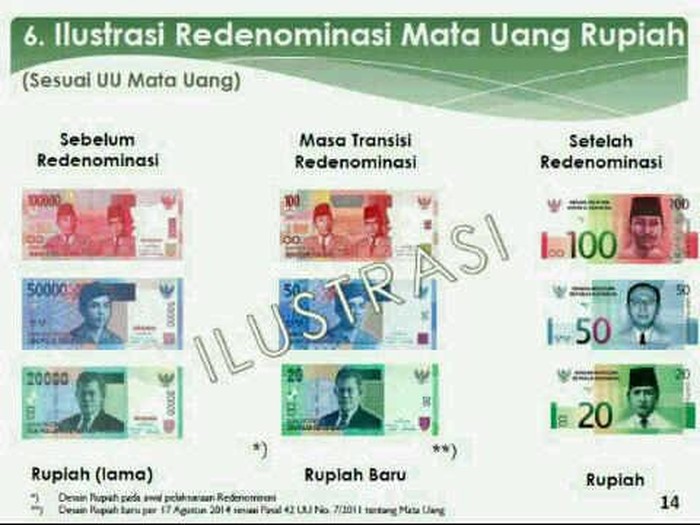 Ilustrasi redenominasi