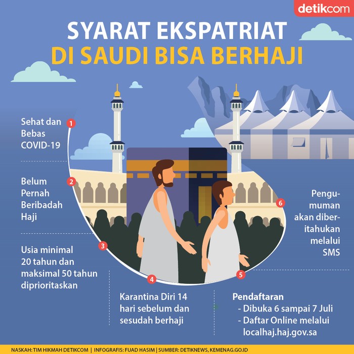 Syarat Ekspatriat Di Arab Saudi Bisa Berhaji